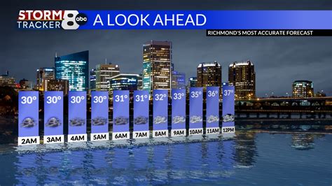Hour by hour forecast richmond va. Things To Know About Hour by hour forecast richmond va. 